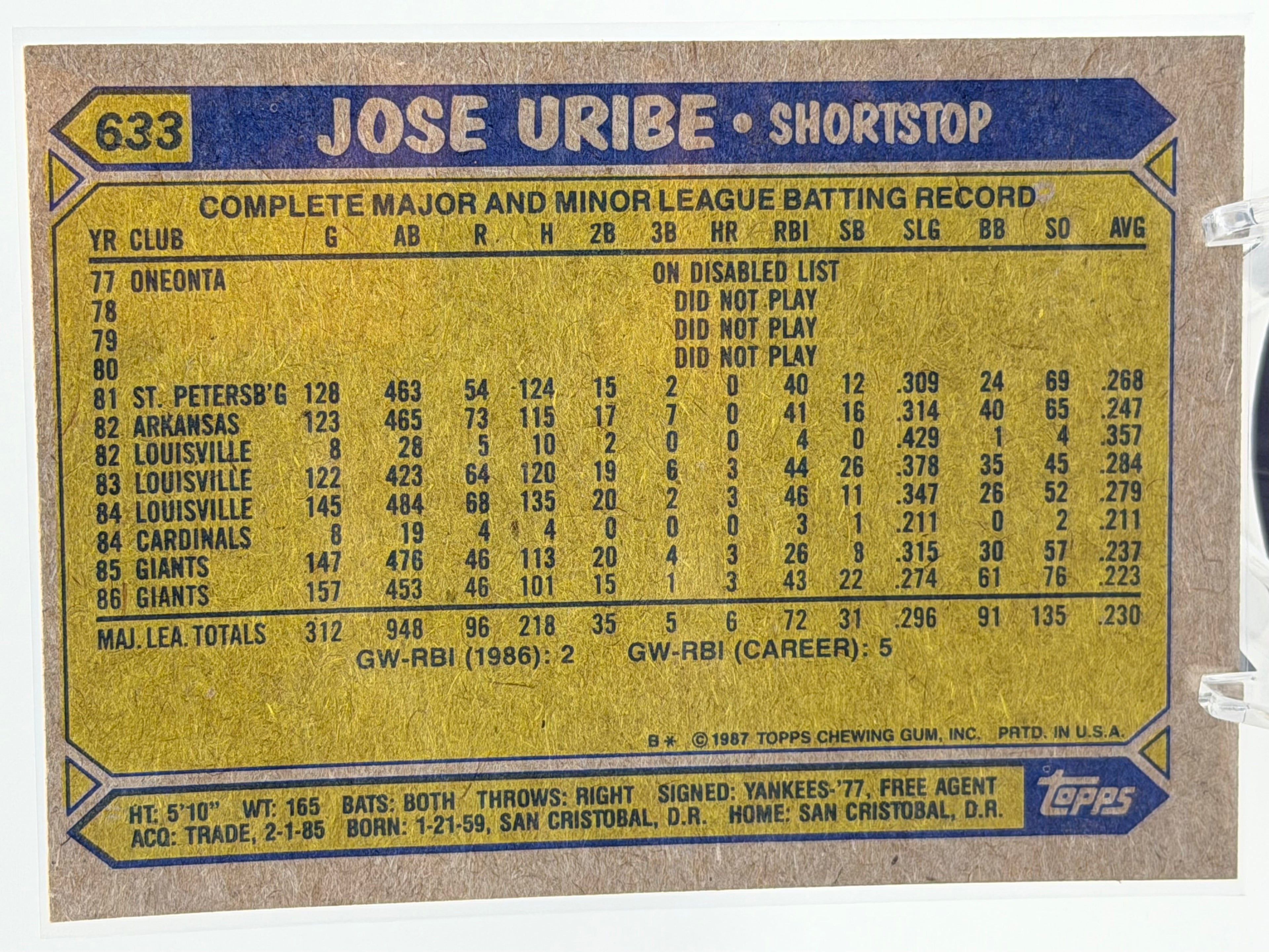 1987 Topps Jose Uribe #633
