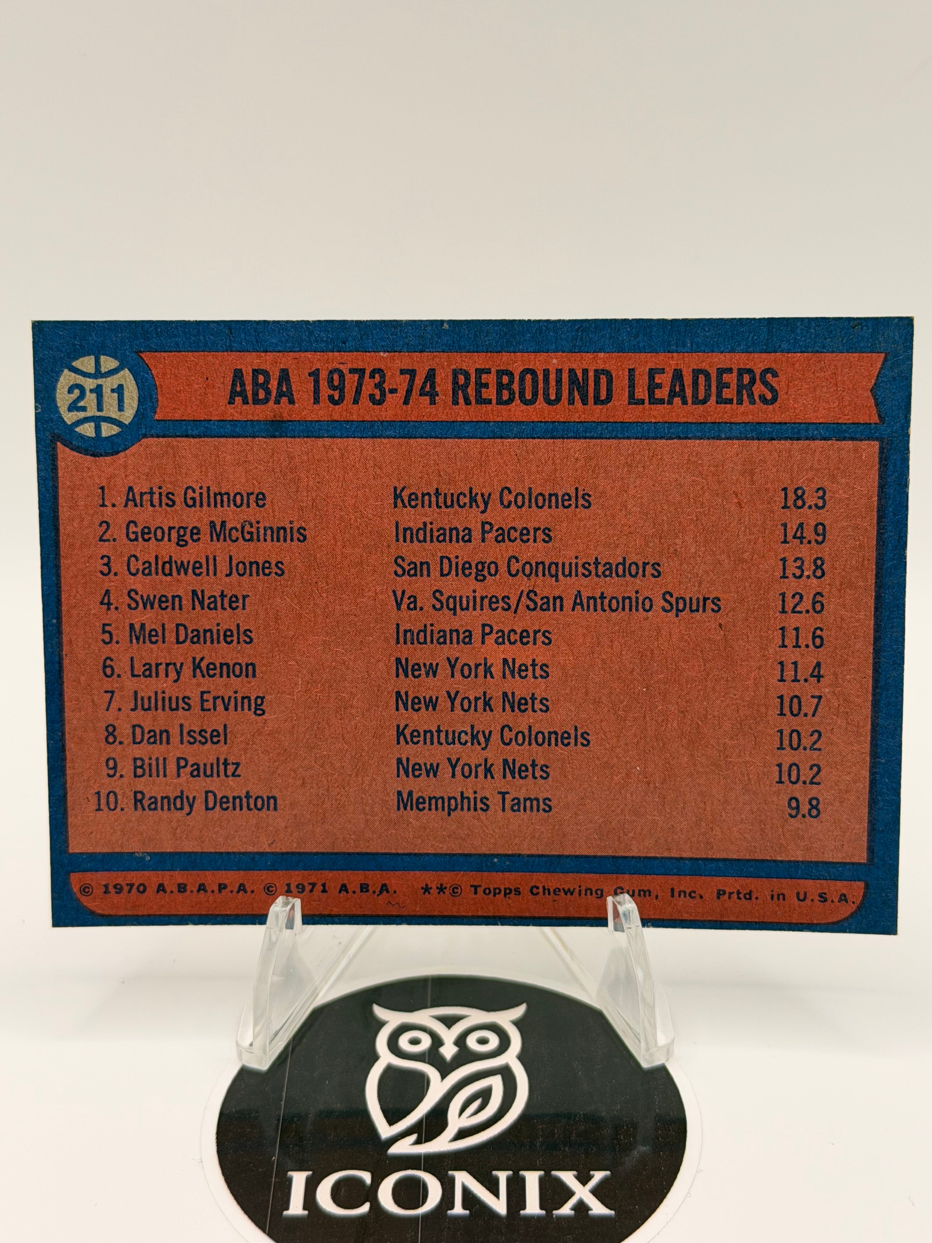 1970 Topps ABA Rebounding Leaders (Artis Gilmore, George McGinnis, Caldwell Jones) #211
